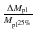 $\frac{\Delta M_{{\rm pl}}}{M_{{\rm pl}^{25\%}}}$