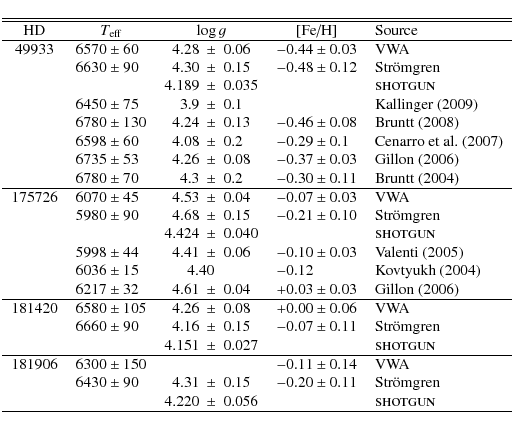 \begin{displaymath}\begin{tabular}{clr@{$~\pm~$}lll}
\hline\hline
{HD} & \mult...
...
& & 4.220 &0.056 & & {\sc shotgun}\\
\hline
\end{tabular}\end{displaymath}