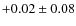 $ +0.02\pm0.08 $