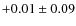 $ +0.01\pm0.09 $