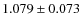 $1.079\pm0.073$