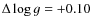 $\Delta \log g = +0.10$