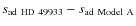 $s_{\rm ad~HD~49933}-s_{\rm ad~Model~A}$