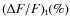 $(\Delta F/F)_{\rm t} (\%)$