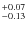 $^{\rm +0.07}_{-0.13}$