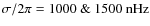 $\sigma/2\pi=1000~\&~1500~{\rm nHz}$