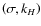 $\left(\sigma,k_{H}\right)$