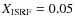 $X\rm _{ISRF}=0.05$