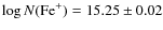 $\log N({\rm Fe}^+)=15.25\pm
0.02$