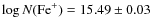 $\log N({\rm Fe}^+)=15.49\pm 0.03$