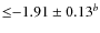 ${\le}{-}1.91\pm 0.13^{b}$