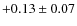 $+0.13\pm 0.07$