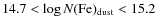 $14.7<\log N({\rm Fe})_{\rm dust}<15.2$