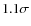 $1.1\sigma$