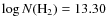 $\log N({\rm H}_2)=13.30$