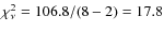 $\chi^2_{\nu}=106.8/(8-2)=17.8$
