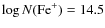 $\log
N({\rm Fe}^+)=14.5$