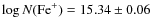 $\log N({\rm Fe}^+)=15.34\pm
0.06$