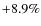 $+8.9\%$