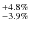 $^{+4.8\%}_{-3.9\%}$