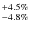 $^{+4.5\%}_{-4.8\%}$