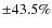 $\pm 43.5\%$