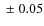 $\;\pm\; 0.05$