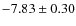 $-7.83\pm0.30$
