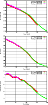 \begin{figure}
\par\includegraphics[width=9cm,clip]{12072fg2a.eps}\par\includegr...
...{12072fg2b.eps}\par\includegraphics[width=9cm,clip]{12072fg2c.eps}
\end{figure}