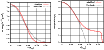 \begin{figure}
\par\includegraphics[width=4.4cm,clip]{12072fg4a.eps}\hspace*{1.5mm}
\includegraphics[width=4.4cm,clip]{12072fg4b.eps}
\end{figure}