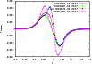 \begin{figure}
\par\includegraphics[width=9cm,clip]{12072f16.eps}
\end{figure}
