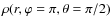 $\rho (r, \varphi =\pi , \theta =\pi /2)$