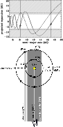 \begin{figure}
\par\begin{tabular}{cc}
\includegraphics[width=8cm,clip]{12098f7a.ps}\\
\includegraphics[width=8cm,clip]{12098f7b.ps} \end{tabular} \end{figure}