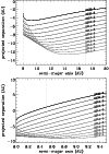 \begin{figure}
\par\begin{tabular}{cc}
\includegraphics[width=8.8cm,clip]{12098...
...
\includegraphics[width=8.8cm,clip]{12098f8b.ps}\\
\end{tabular} \end{figure}