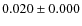 $0.020\pm0.000$