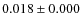 $0.018\pm0.000$