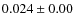 $0.024\pm0.00$