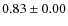 $0.83\pm0.00$