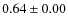 $0.64\pm0.00$