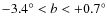 $-3.4^\circ < b < +0.7^\circ$