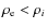 $\rho_{\rm e} < \rho_i$
