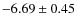 $-6.69\pm0.45$