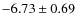 $-6.73\pm0.69$