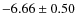 $-6.66\pm0.50$