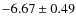 $-6.67\pm0.49$