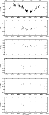 \begin{figure}\par\includegraphics[width=9cm]{10526fa1.eps}\par\includegraphics[...
...dth=9cm]{10526fa5.eps}\par\includegraphics[width=9cm]{10526fa6.eps}
\end{figure}