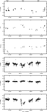 \begin{figure}
\par\includegraphics[width=9cm]{10526fd1.eps}\par\includegraphics...
...dth=9cm]{10526fd5.eps}\par\includegraphics[width=9cm]{10526fd6.eps}
\end{figure}