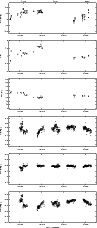 \begin{figure}
\par\includegraphics[width=9cm]{10526fe1.eps}\par\includegraphics...
...dth=9cm]{10526fe5.eps}\par\includegraphics[width=9cm]{10526fe6.eps}
\end{figure}