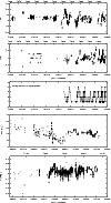 \begin{figure}
\par\includegraphics[width=9cm]{10526f3a.eps}\par\includegraphics...
...dth=9cm]{10526f3d.eps}\par\includegraphics[width=9cm]{10526f3e.eps}
\end{figure}