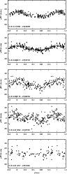 \begin{figure}
\par\includegraphics[width=8.8cm]{10526f7a.eps}\par\includegraphi...
...10526f7d.eps}\\ [2.5mm]
\includegraphics[width=8.8cm]{10526f7e.eps}
\end{figure}